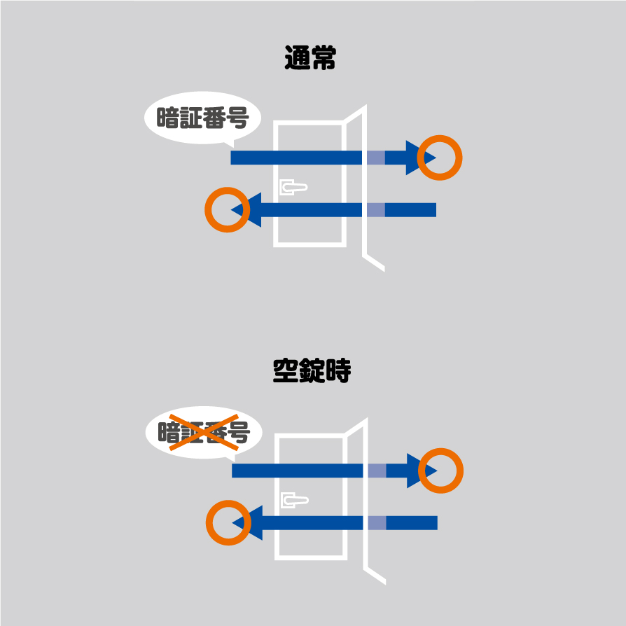 空錠切替