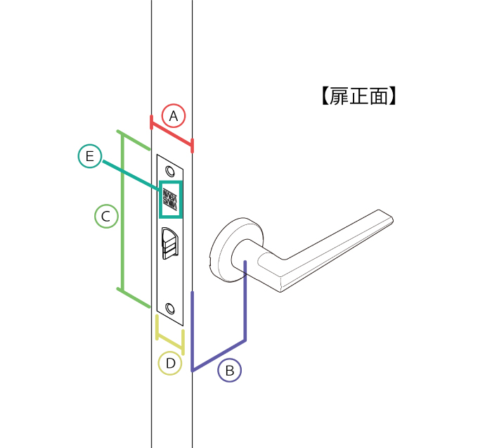 確認事項